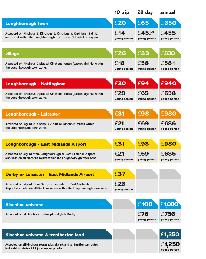 fare finder - kinchbus