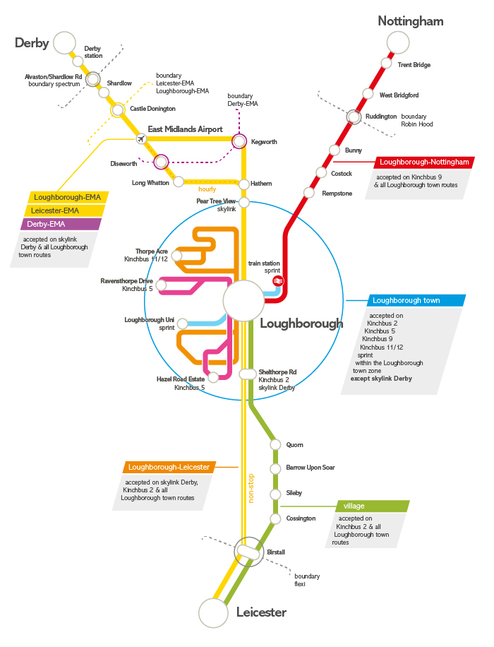 student/apprentice - kinchbus